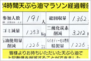 写真：最終結果報告