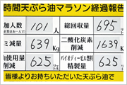 写真：最終結果報告